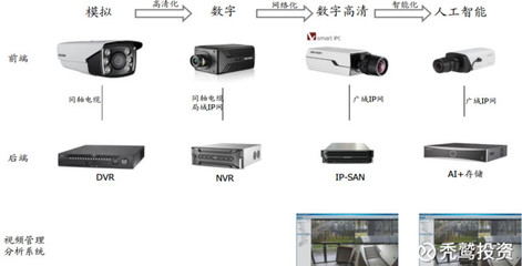 禿鷲投資: ?？低暤母咴鲩L還能延續嗎？——解析安防設備行業的未來