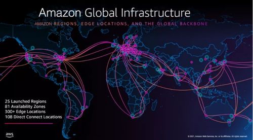 玩轉云上網絡 依托亞馬遜云科技骨干網絡，即刻構建您的全球網絡新基建